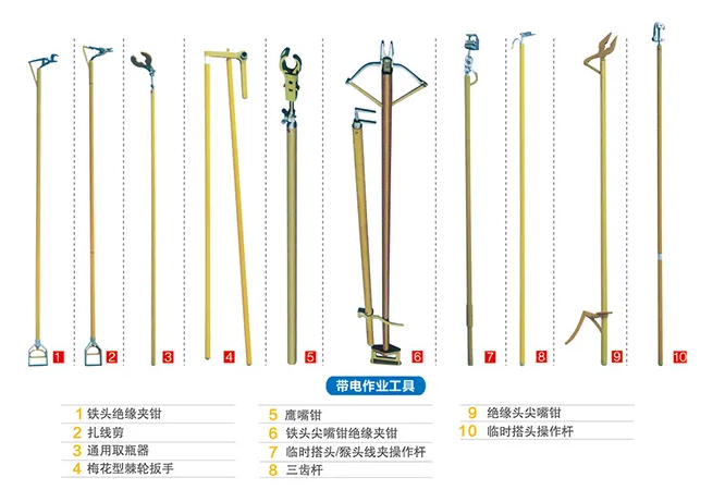 带电作业工具、装置和设备